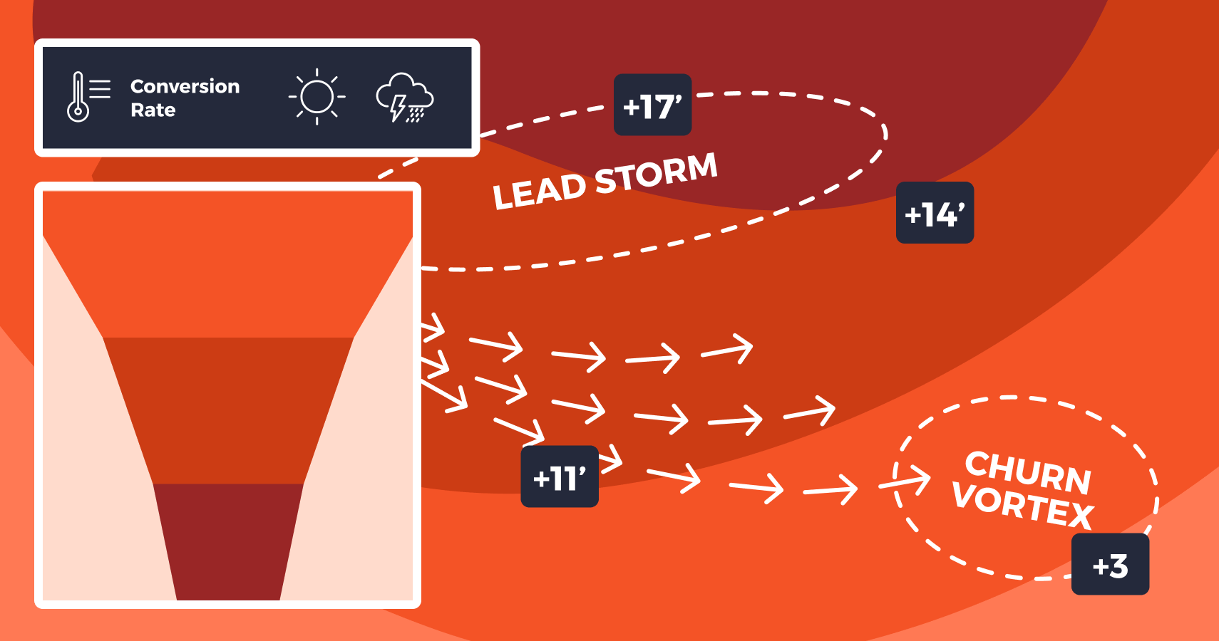 The Beginner’s Guide to Sales Forecasting (For Sales Directors & Managers)