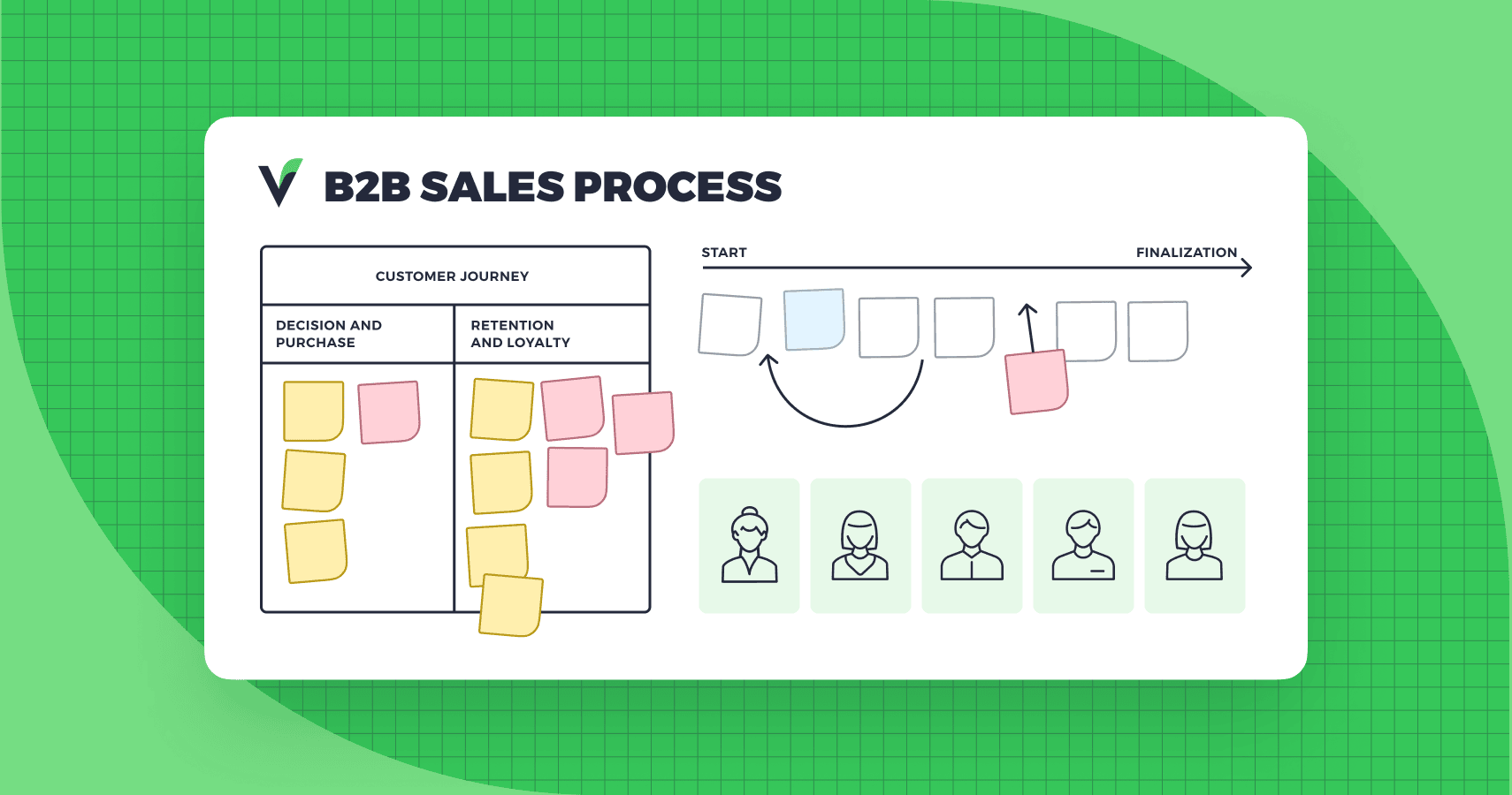How to Audit and Optimize Your B2B Sales Process [Free Template]