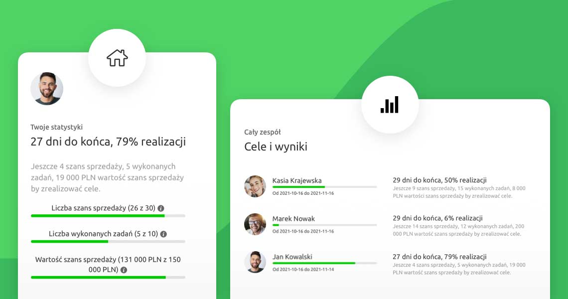 Karta Celów i Wyników Livespace – Skutecznie ustaw cele i śledź wyniki handlowców