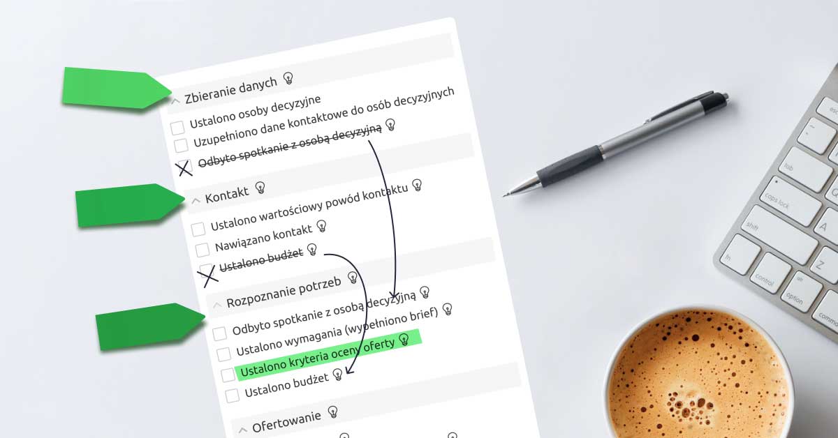 Przykładowy proces sprzedaży [GOTOWE SZABLONY]