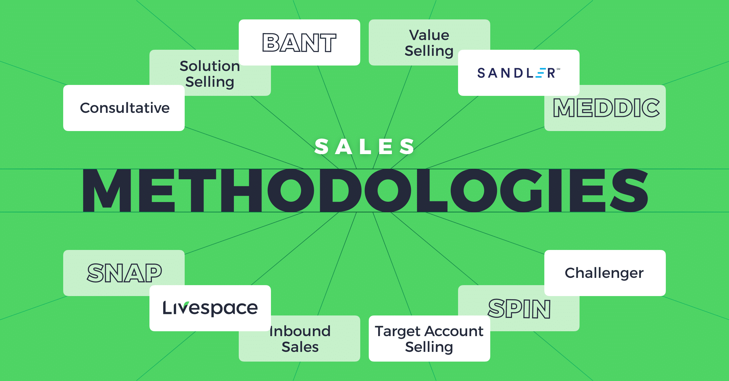 Sales Methodology Overview