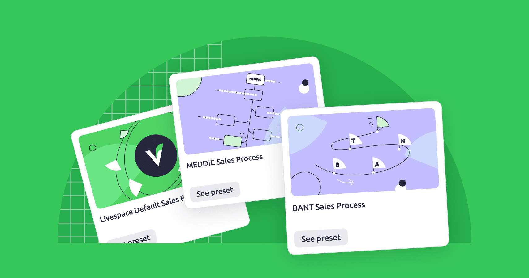 What is a Sales Process Flowchart? Sales Process Flowchart explained (with Examples)