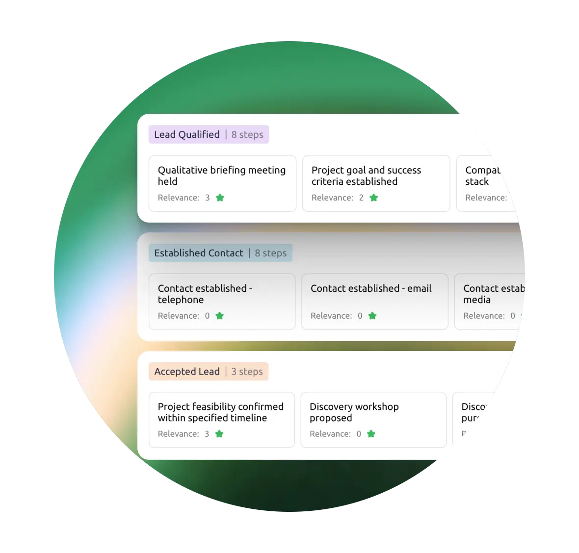 Your sales process built into the CRM