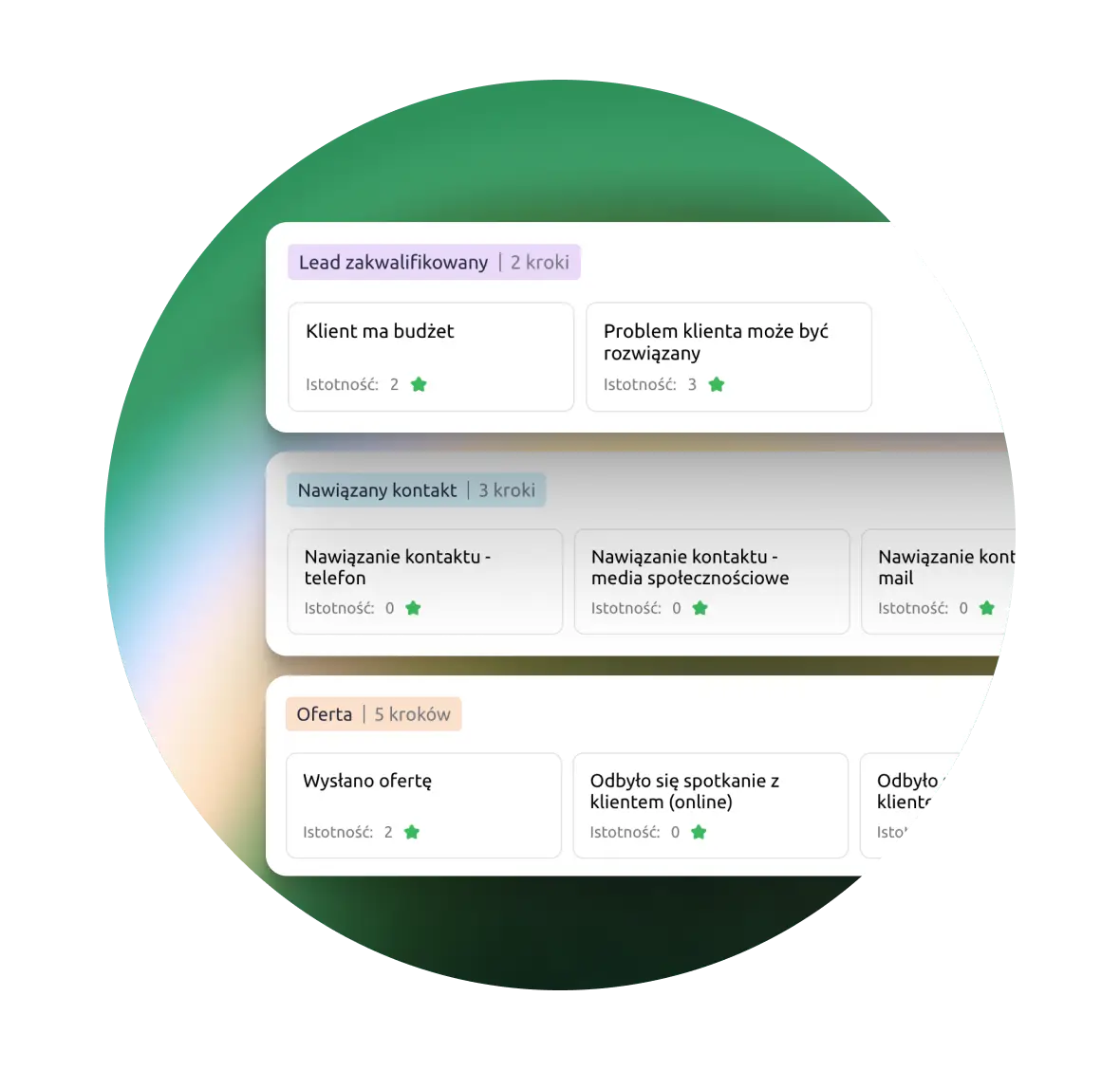 Twój proces sprzedaży w CRM