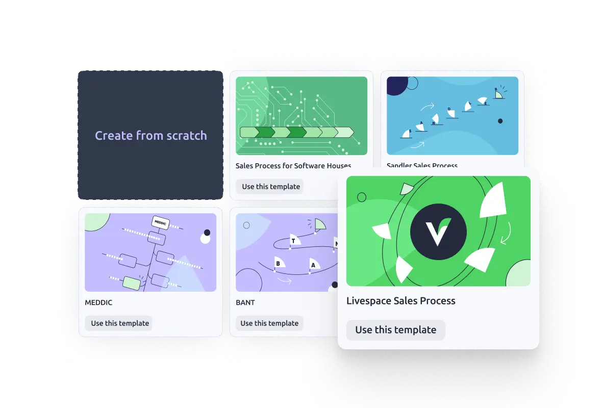 Match the CRM to your sales process