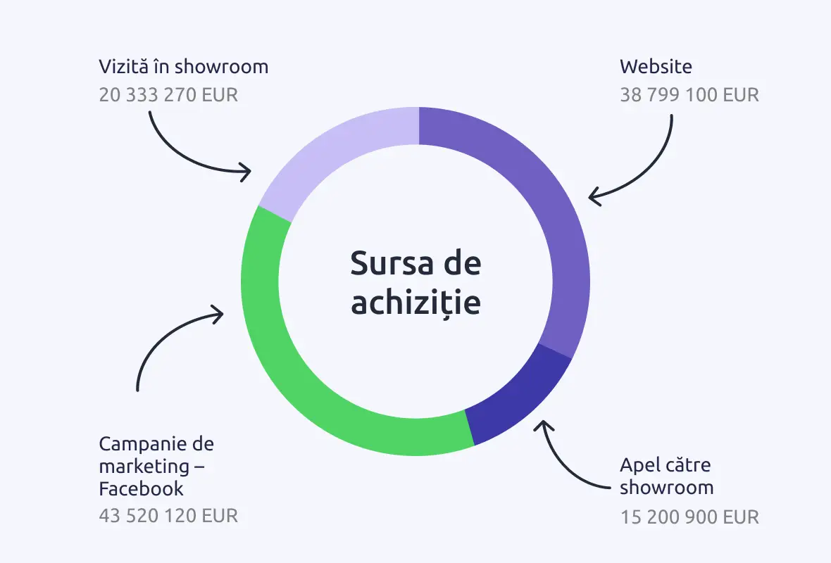Trezește baza adormită, vinde către flote