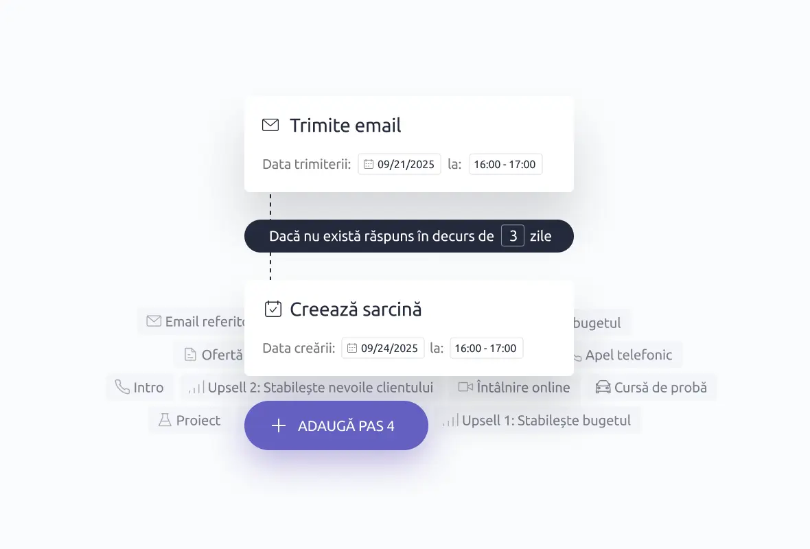 Automatizări care lucrează pentru tine