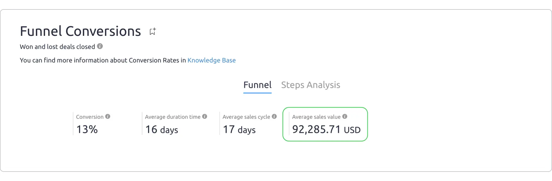 average deal size sales report template; example from Livespace