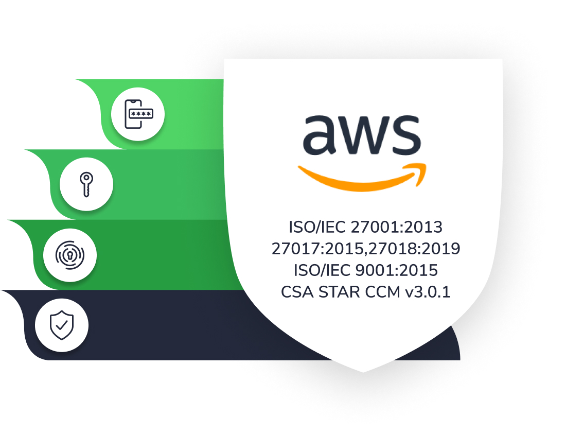 Oparty na infrastrukturze AWS