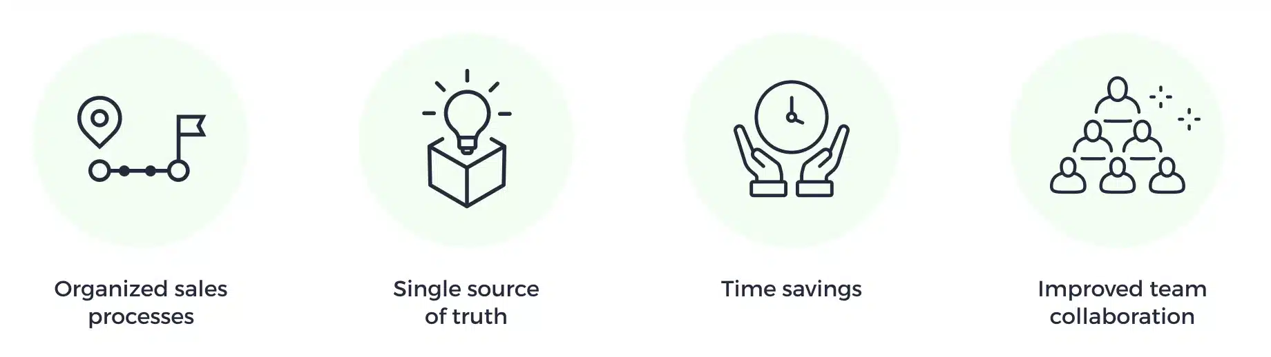 How Livespace helps today