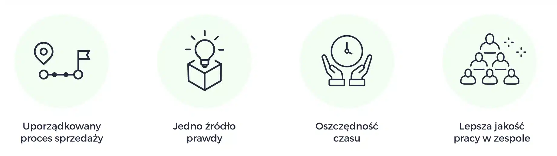 Jak Livespace pomaga dziś?