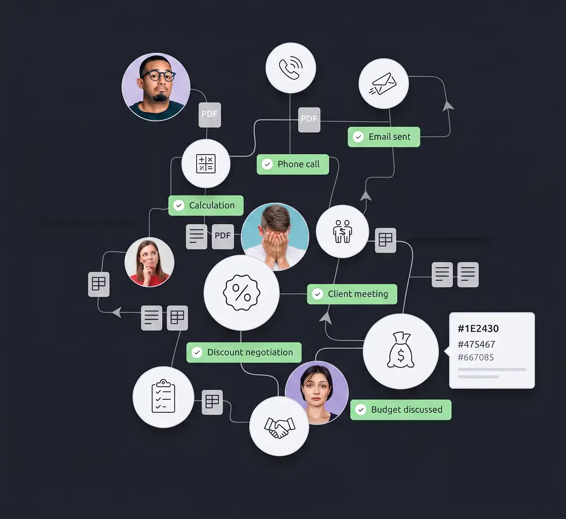 A tangle of connections between reps, calls, emails and files — chaotic sales before a CRM