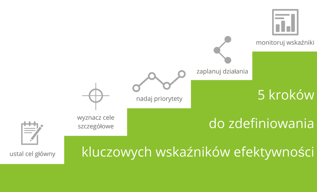 Co, jak i kiedy mierzyć w procesie sprzedaży?