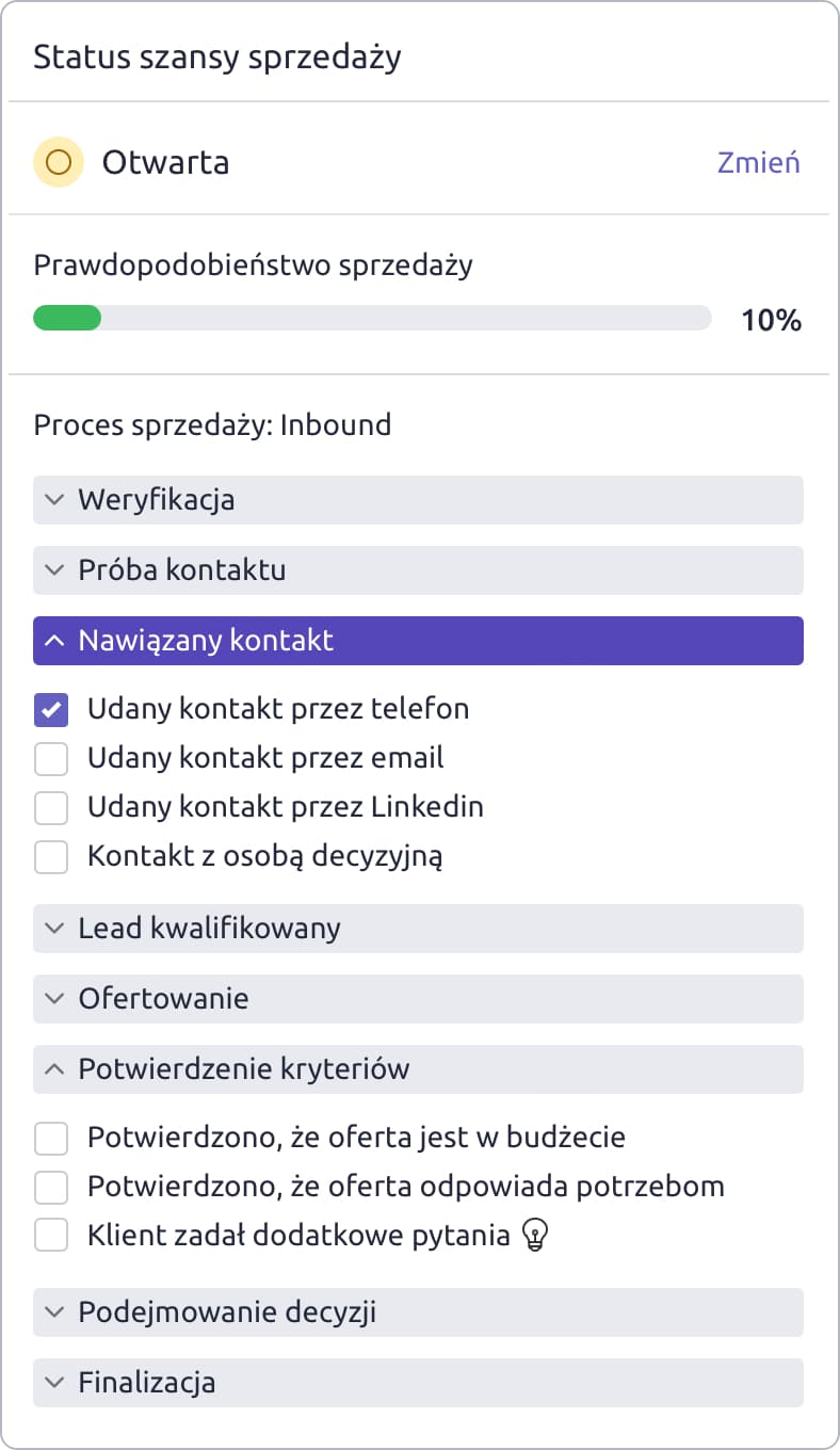 działania sprzedawców