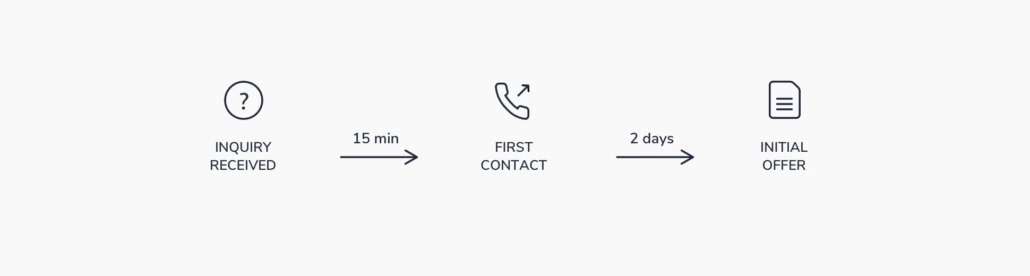 Faster service and a shorter response time