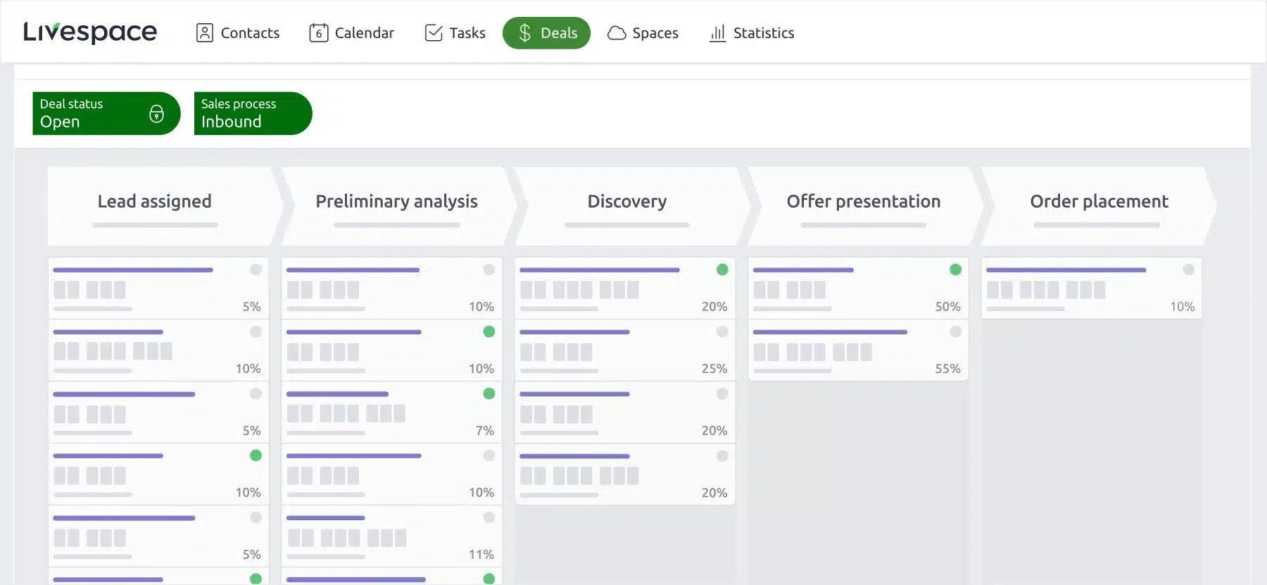 Kanban view and deals