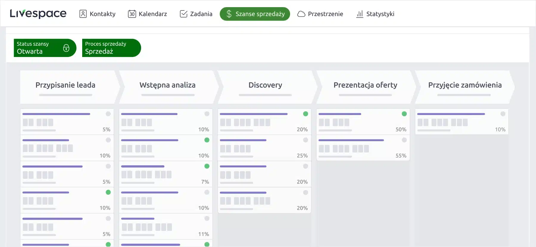 Widok Kanban i tablica sprzedaży