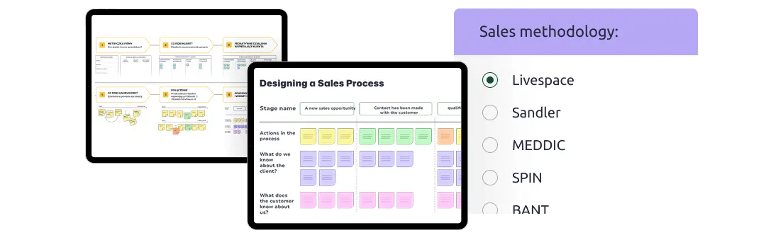 Livespace: Map the company sales process or pick a proposed one.