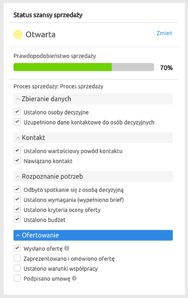 Kiedy zatrudnić handlowca w firmie – porady praktyków biznesu i lista kontrolna