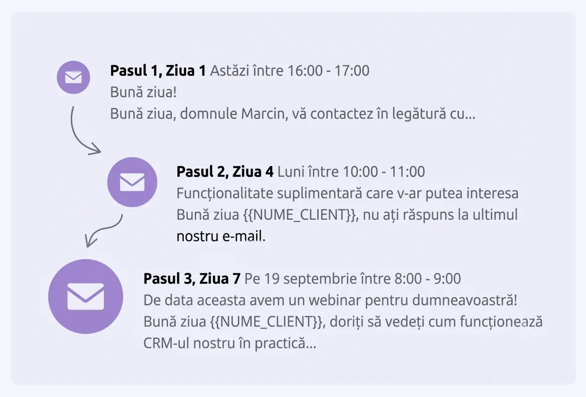 Au toată comunicarea într-un singur loc