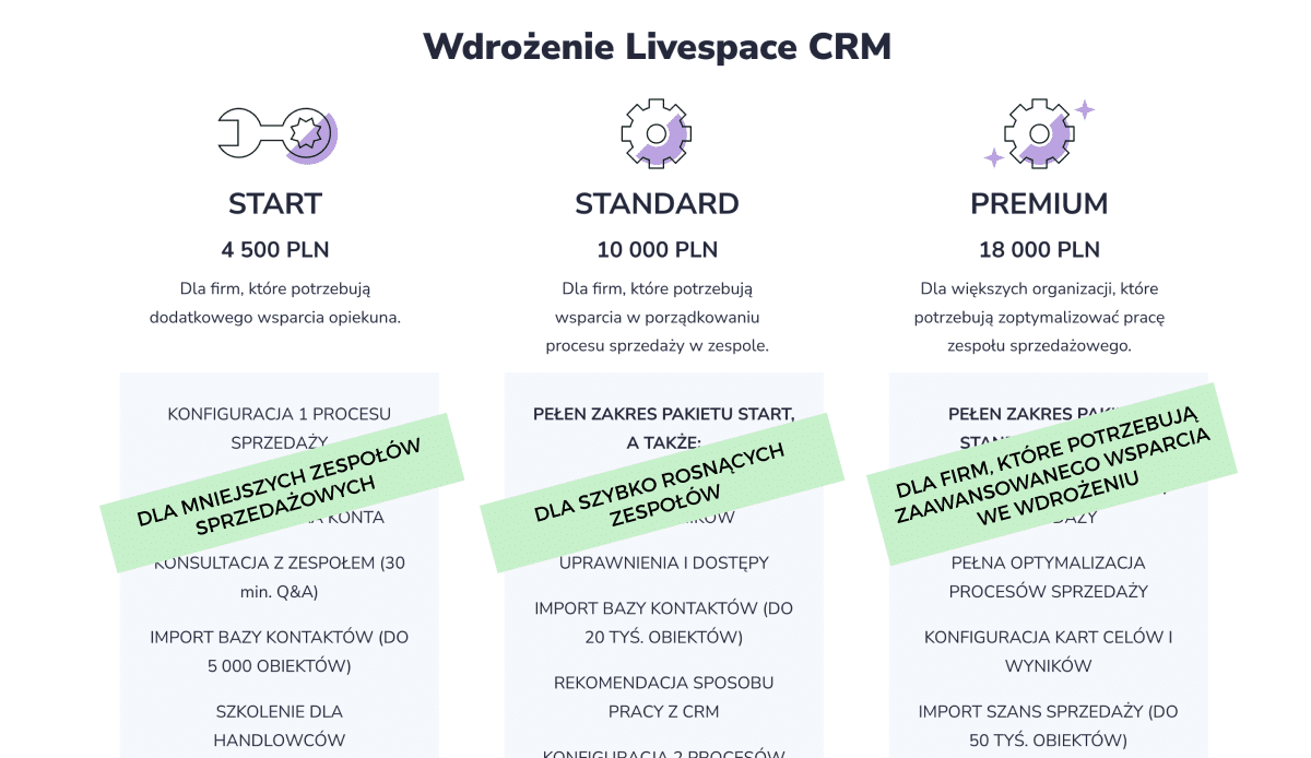 pakiety wdróżeniowe Livespace 