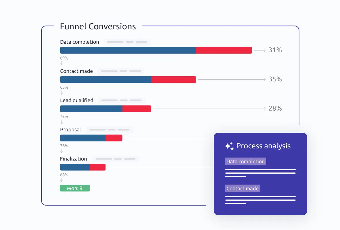 Analyze your process with AI and win more deals