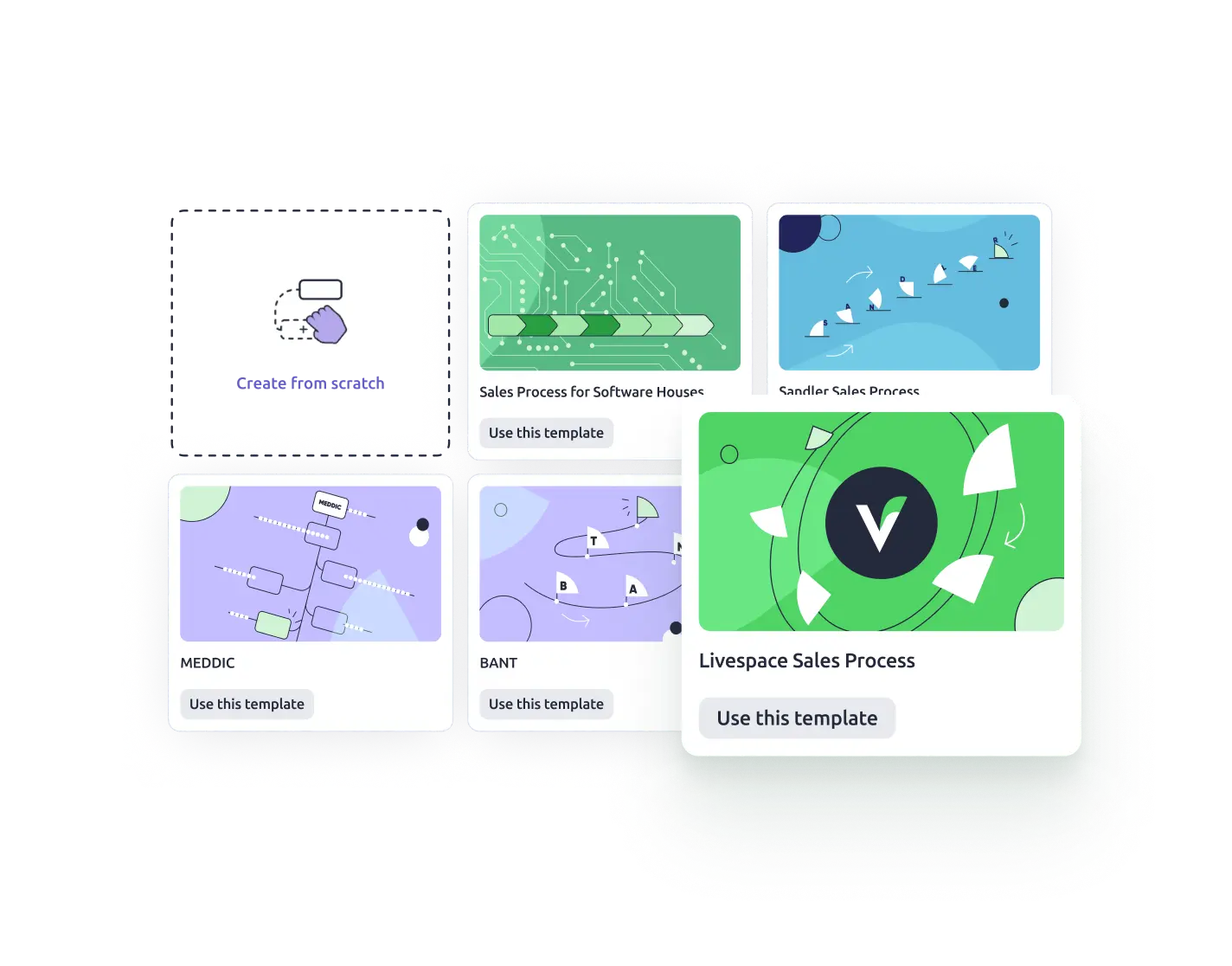 Map your sales out, step by step