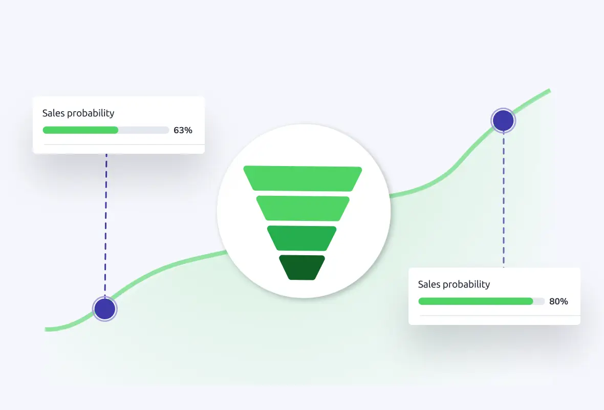 Forecast revenue instead of trusting your gut