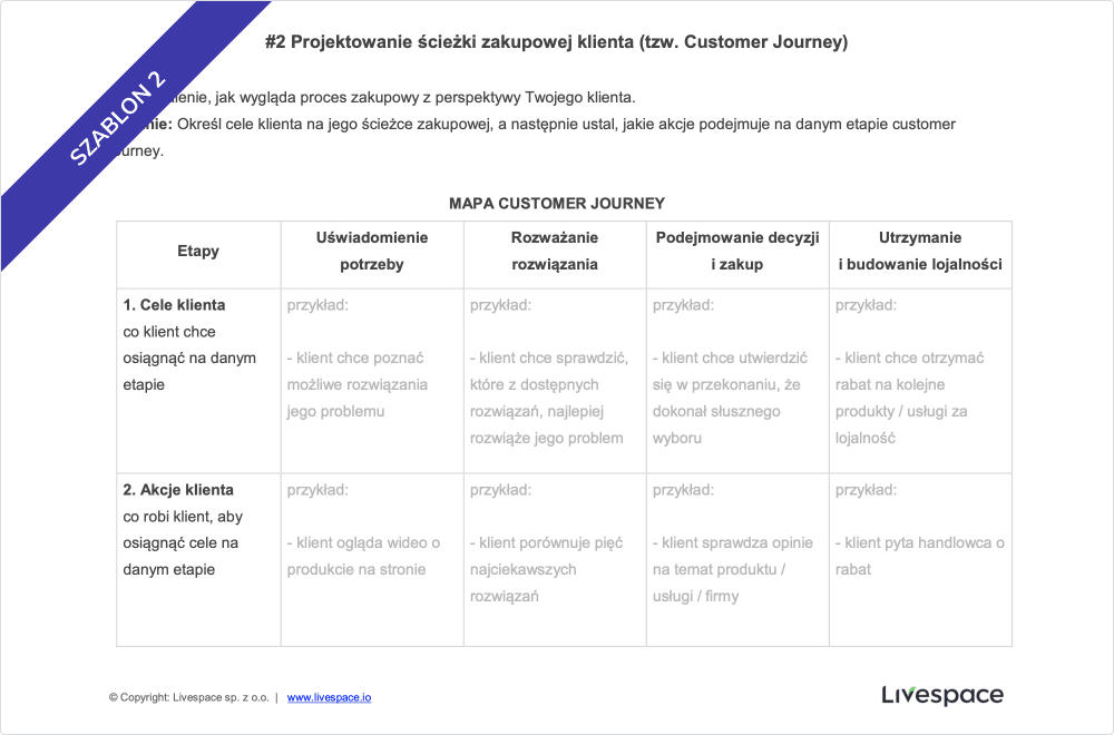 Szablon 2: Projektowanie ścieżki zakupowej klienta (Customer Journey)