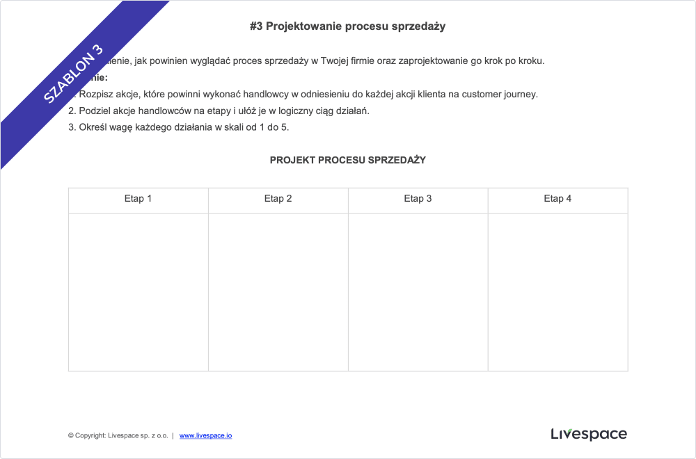 Szablon 3: Projektowanie procesu sprzedaży – schemat do zaprojektowania krok po kroku