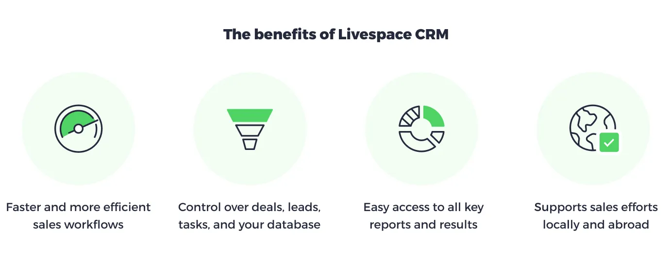 Key benefits of using Livespace CRM