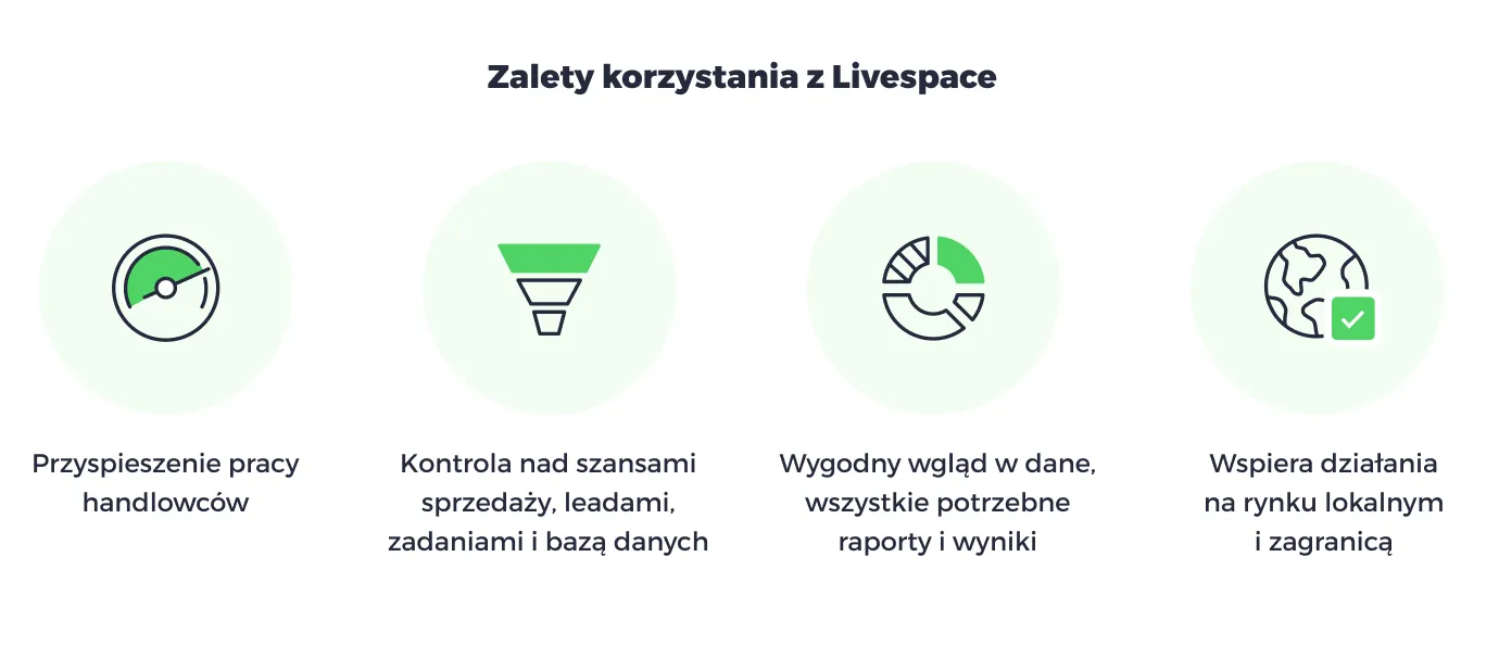 Kluczowe korzyści z wdrożenia Livespace CRM