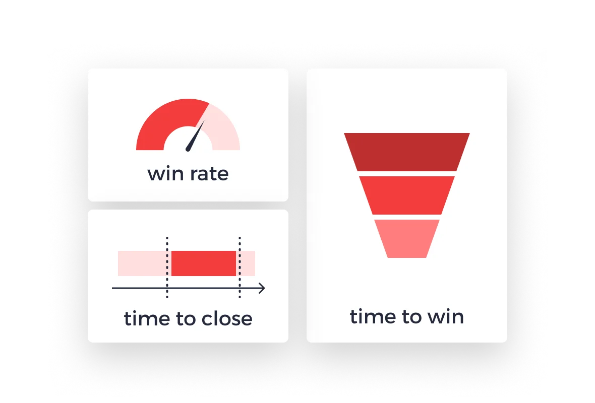 Key performance indicators for B2B companies