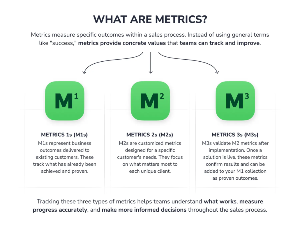 The MEDDICC sales methodology and how to implement it