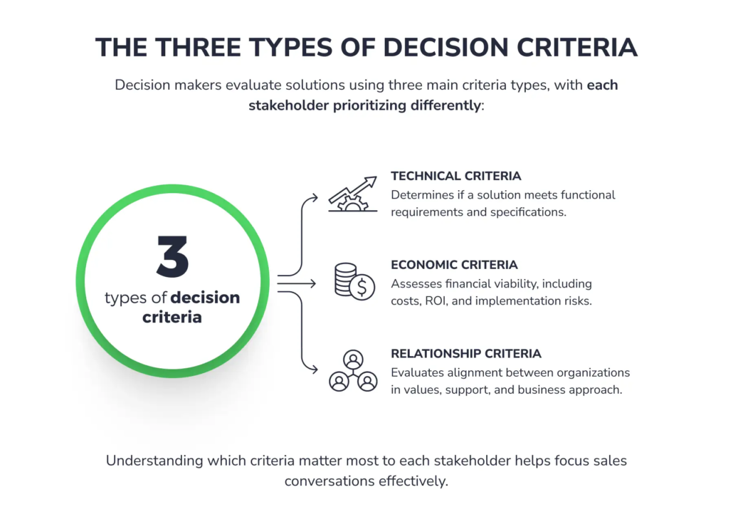 The MEDDICC sales methodology and how to implement it