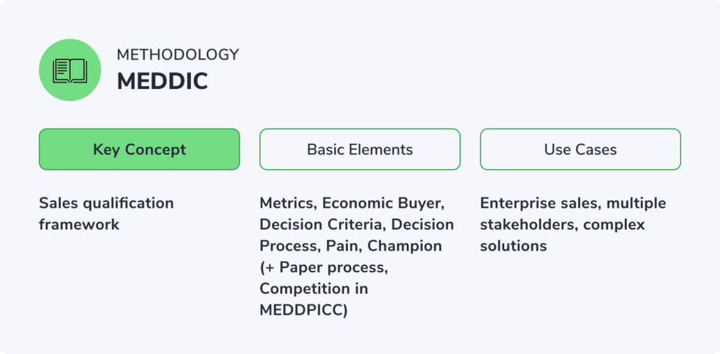 What is BANT sales methodology, and how can I use it?