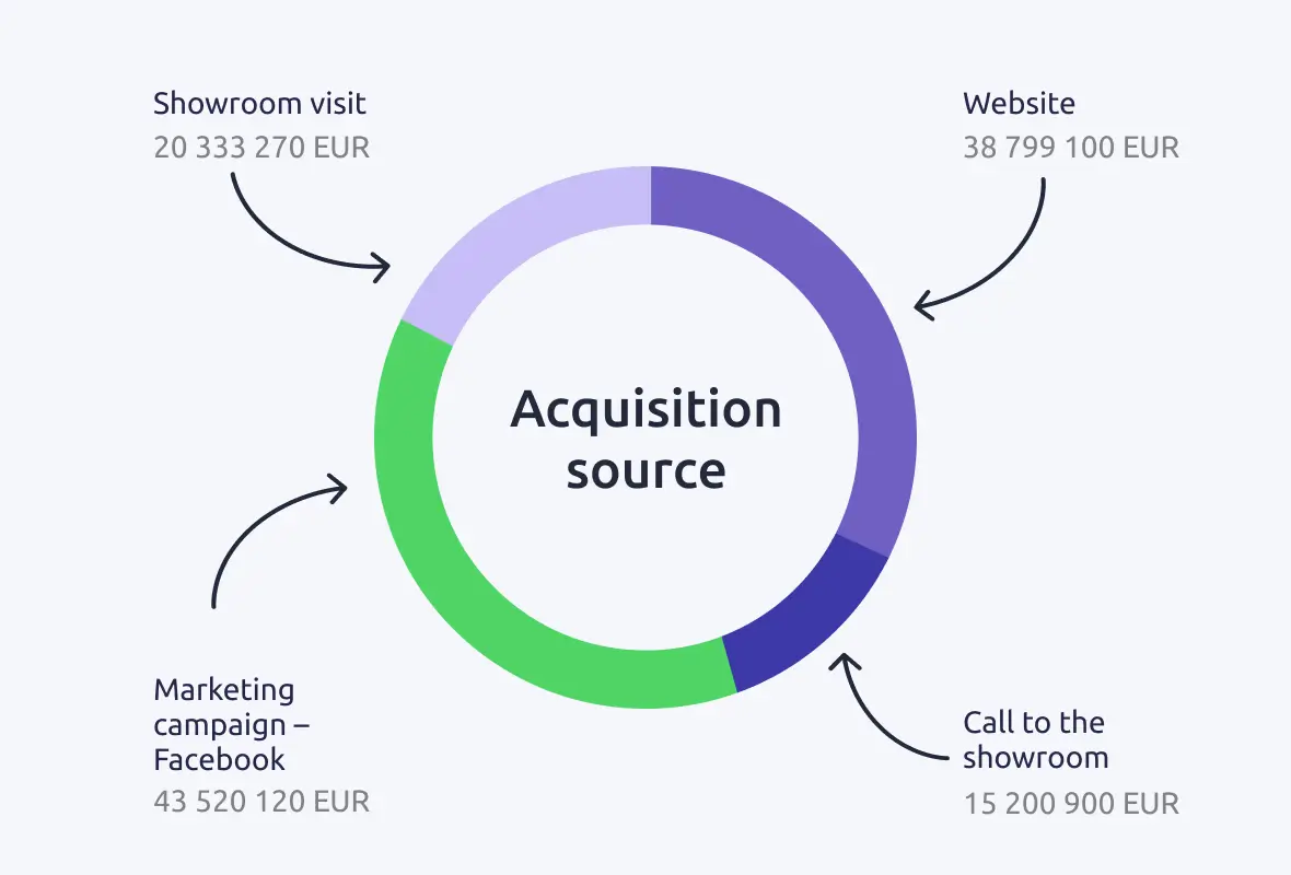 Wake up your dormant database, sell to fleets
