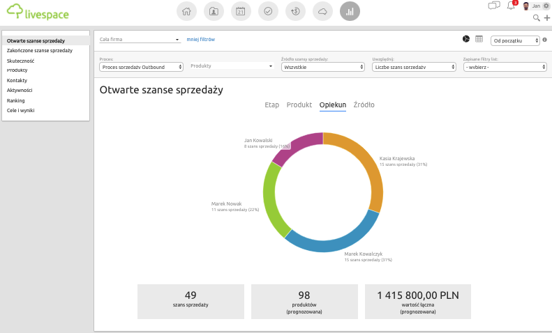 7 sposobów na ulepszenie komunikacji i organizacji pracy w dziale handlowym dzięki CRM 