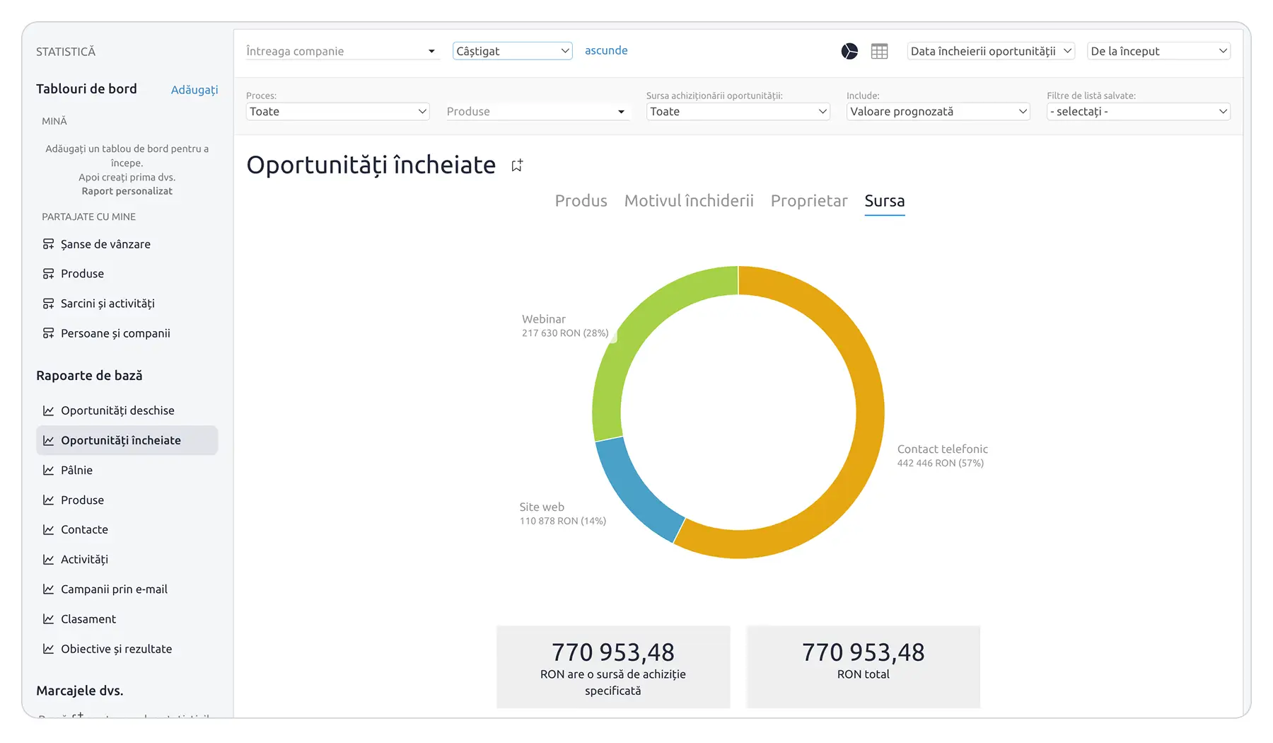 Analiza surselor de lead-uri și oportunități de vânzare în sistemul CRM
