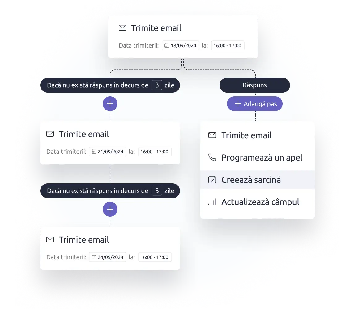 Configurarea automatizării în Livespace: trimite e-mail, condiția fără răspuns în 3 zile, creează sarcină