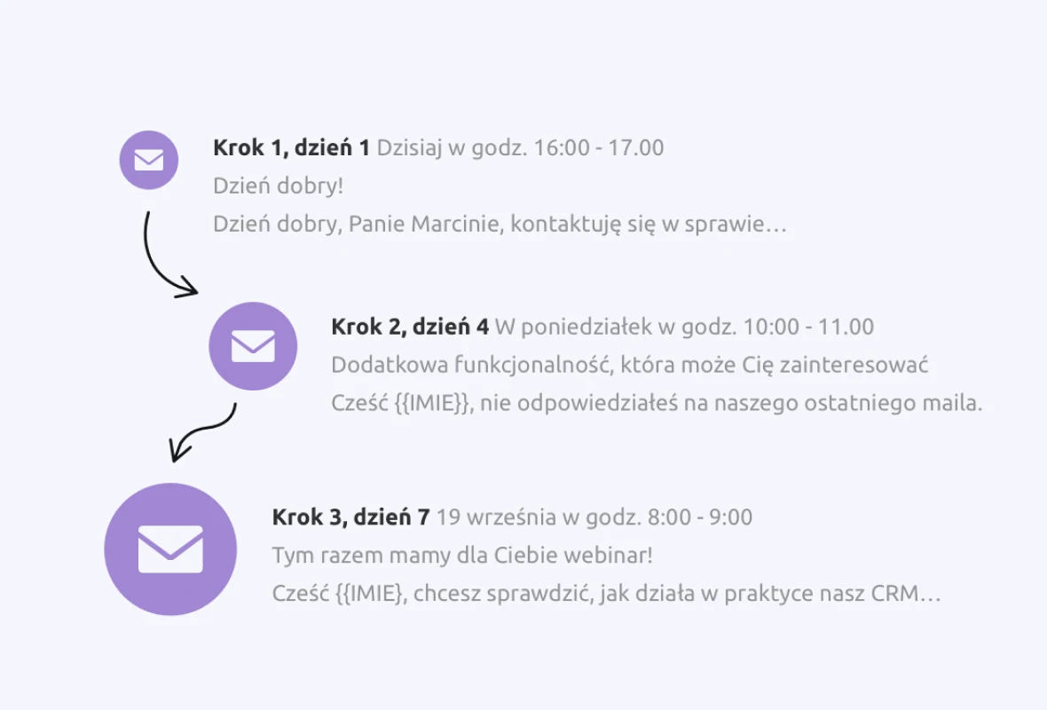Mają całą komunikację w jednym miejscu
