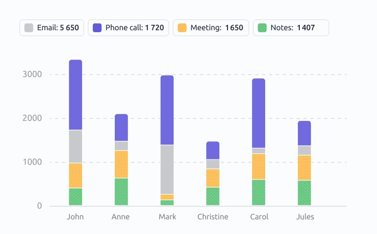 Compare results and dig into the details