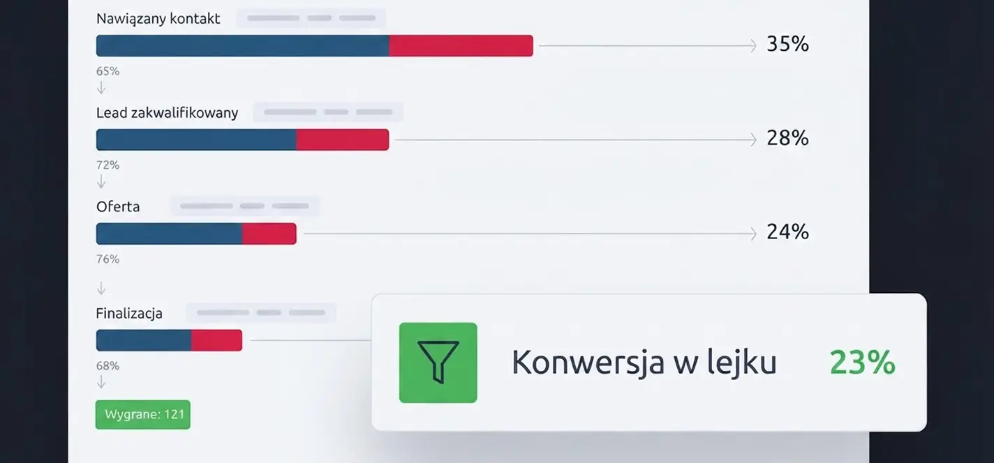 Jak analizować konwersję i wyniki