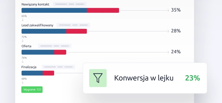Jak analizować konwersję i wyniki