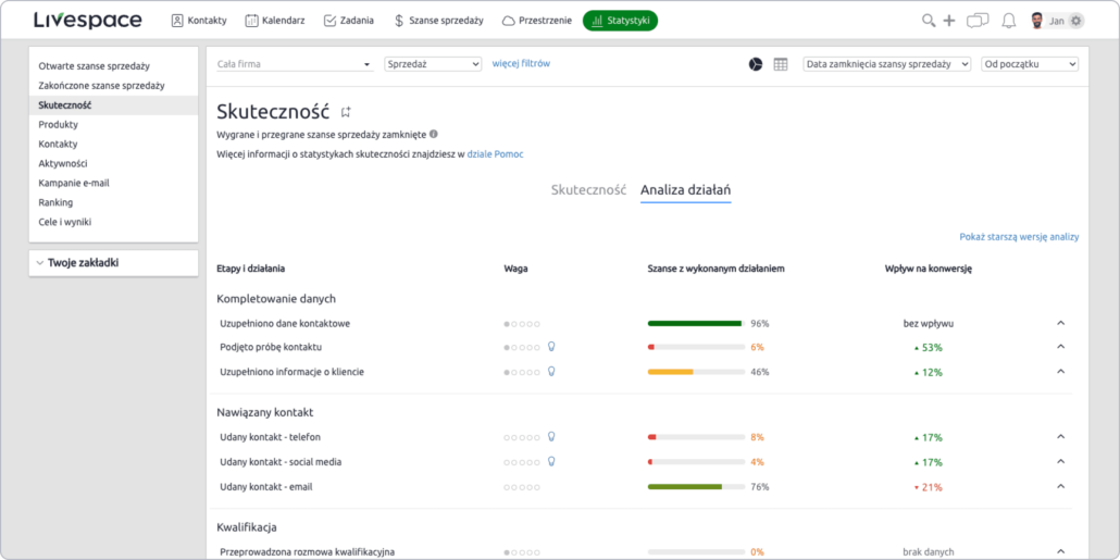CRM – co to jest? Wszystko, co musisz wiedzieć