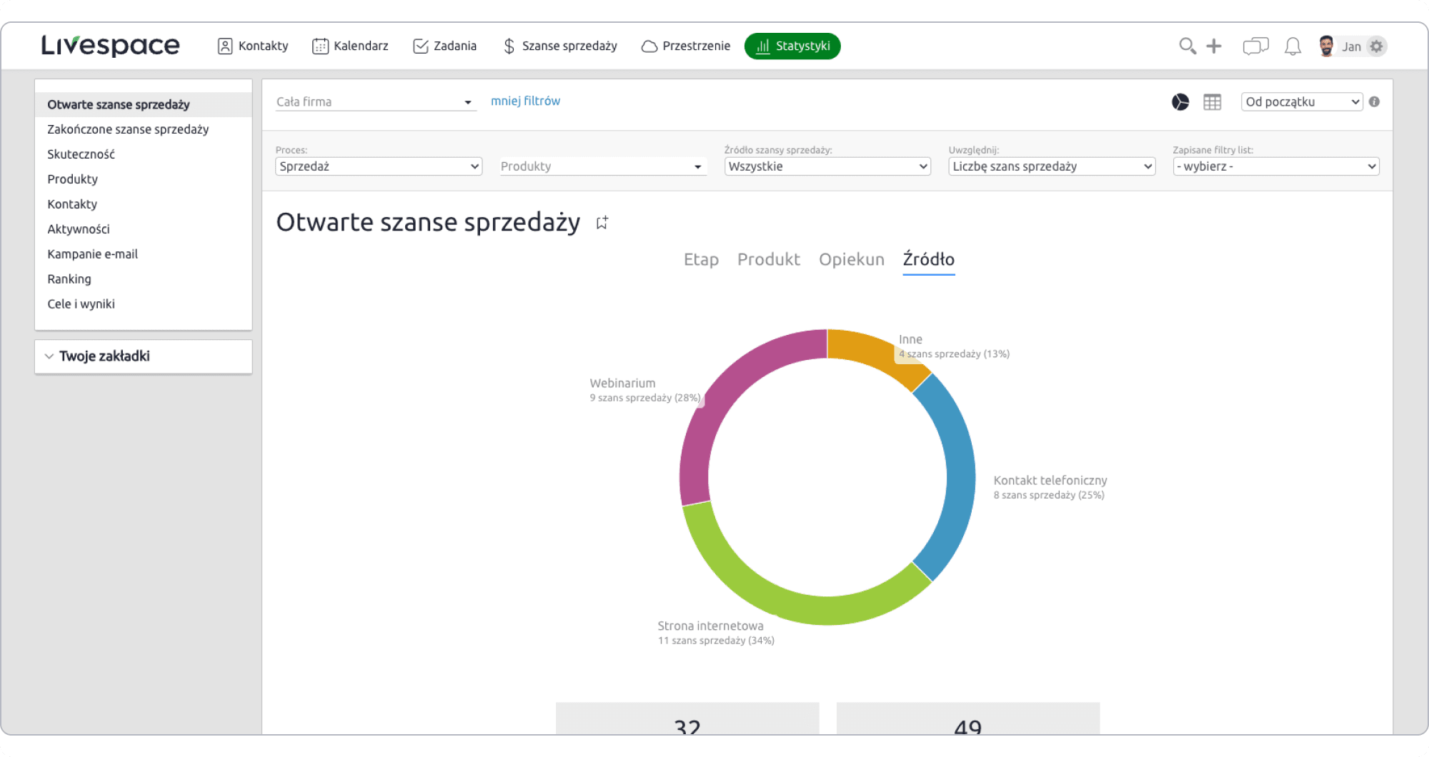 analiza źródeł leadów i szans sprzedaży w systemie CRM