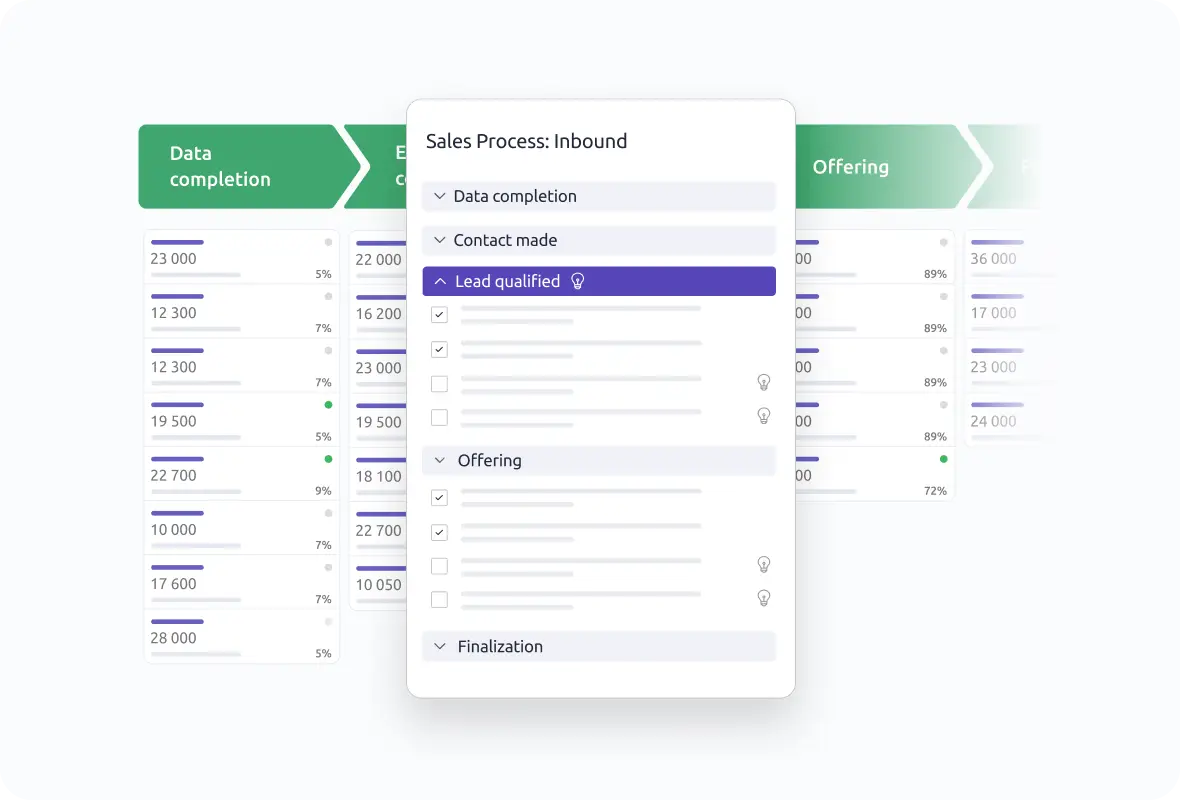 A CRM that adapts to your sales process