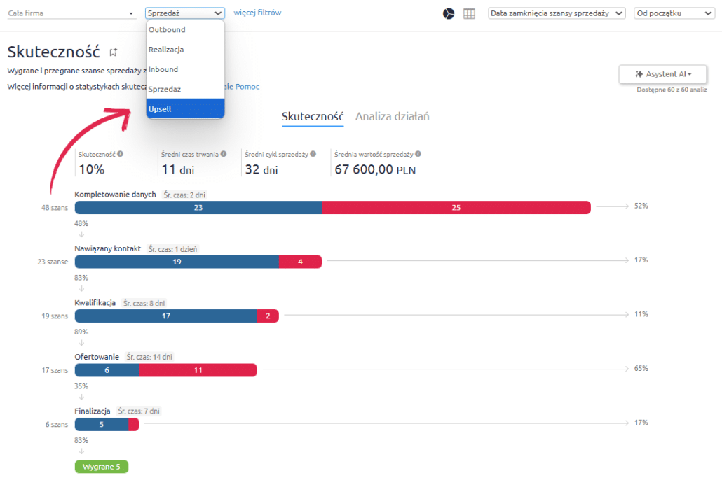 Cross-sell i upsell – wykorzystaj CRM, by zwiększyć sprzedaż do obecnych klientów