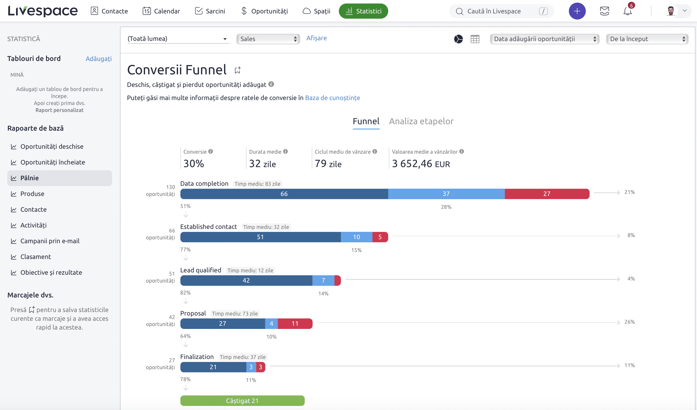 Cum să măsori performanța echipei de vânzări folosind datele din CRM Exemple practice