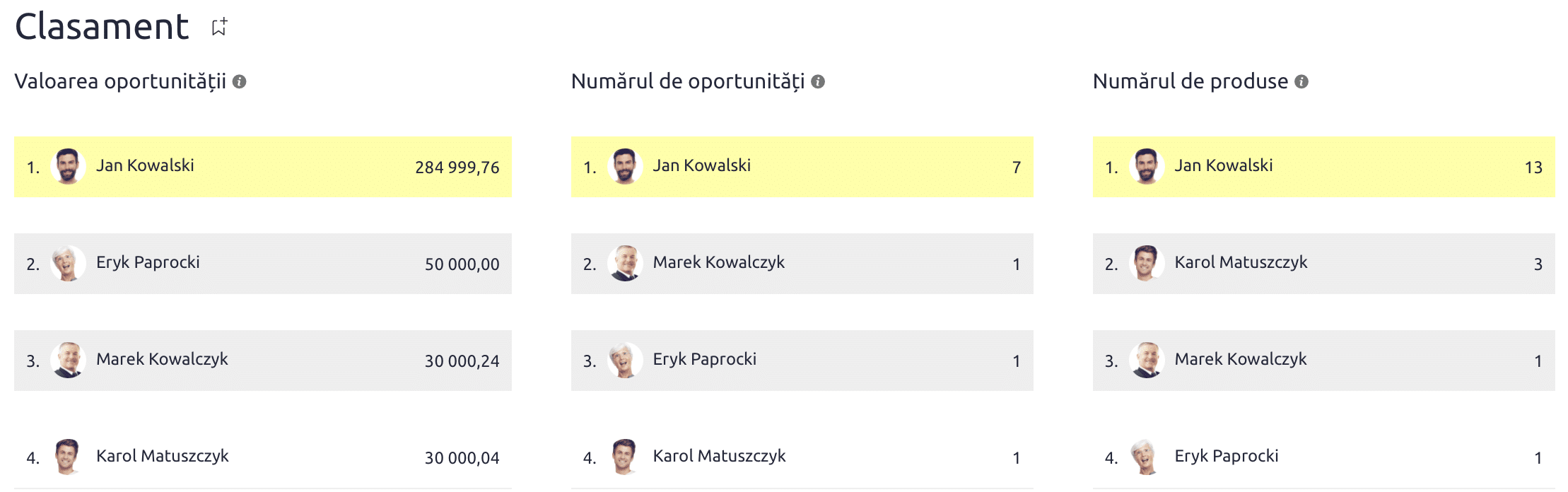 Cum să măsori performanța echipei de vânzări folosind datele din CRM Exemple practice